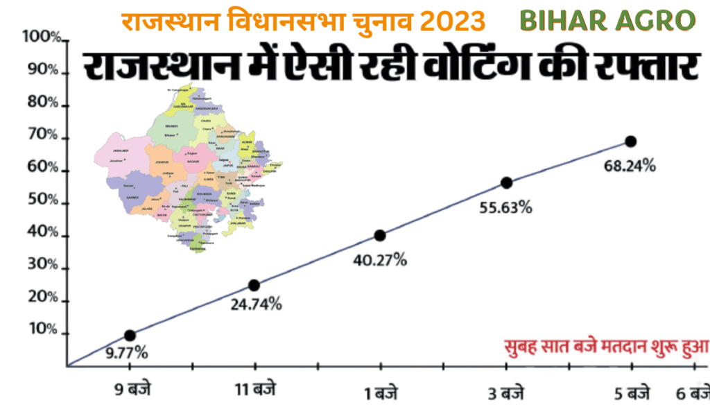 Rajasthan Election 2023