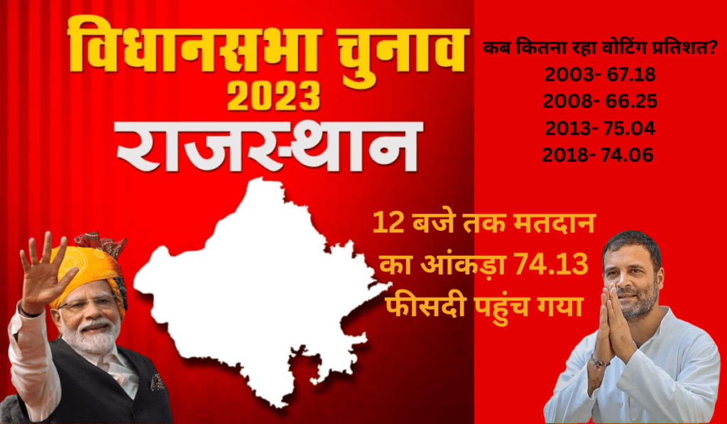 Rajasthan Election 2023