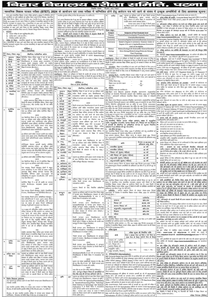 Bihar STET 2024