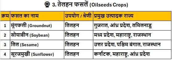 Kharif Season Ki Fasal तेलहन फसलें (Oilseeds Crops)