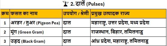 Kharif Season Ki Fasal दालें (Pulses)