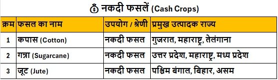 Kharif Season Ki Fasal नकदी फसलें (Cash Crops)