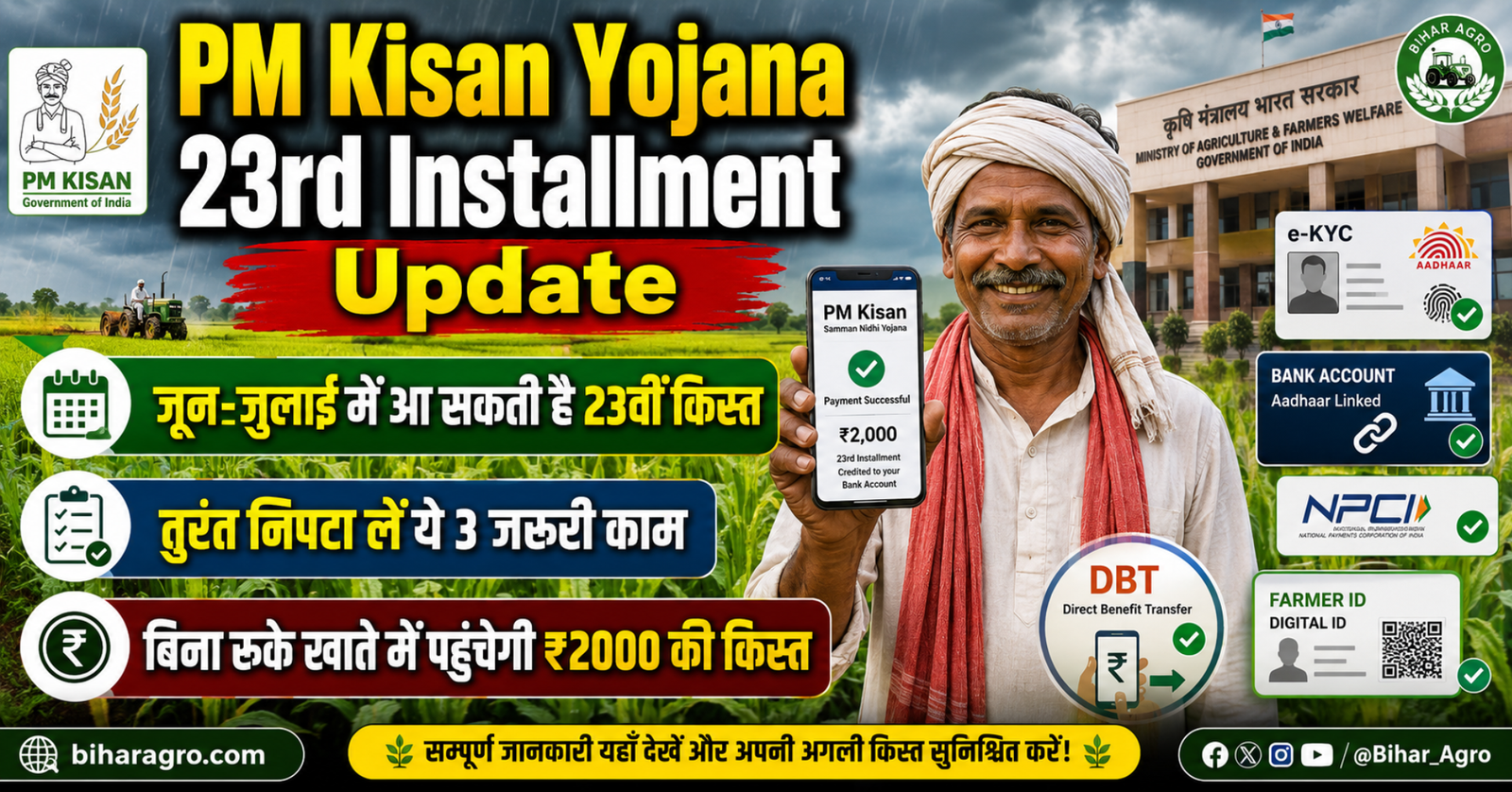 पीएम किसान सम्मान निधि योजना, PM Kisan Samman Nidhi Yojana, पीएम किसान योजना, PM Kisan Yojana,