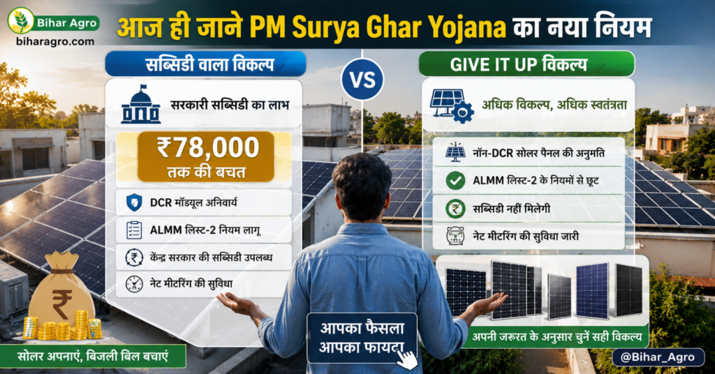PM Surya Ghar Yojana 2026, PM Surya Ghar Yojana New Rule, PM Surya Ghar Scheme 2026, Solar Panel Subsidy 2026, PM Surya Ghar Subsidy, Rooftop Solar Scheme, Solar Panel New Rules, PM Surya Ghar Give It Up Option, Non DCR Solar Panel, Solar Subsidy News, PM Surya Ghar Update, Solar Panel Installation, Free Electricity Scheme, Solar Energy India, Rooftop Solar Subsidy,
