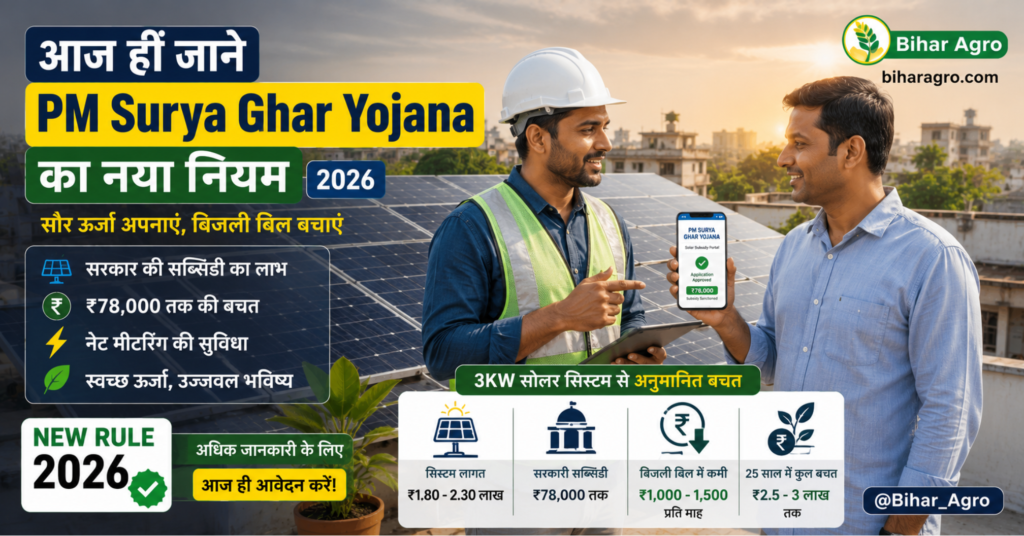 PM Surya Ghar Yojana 2026, PM Surya Ghar Yojana New Rule, PM Surya Ghar Scheme 2026, Solar Panel Subsidy 2026, PM Surya Ghar Subsidy, Rooftop Solar Scheme, Solar Panel New Rules, PM Surya Ghar Give It Up Option, Non DCR Solar Panel, Solar Subsidy News, PM Surya Ghar Update, Solar Panel Installation, Free Electricity Scheme, Solar Energy India, Rooftop Solar Subsidy,