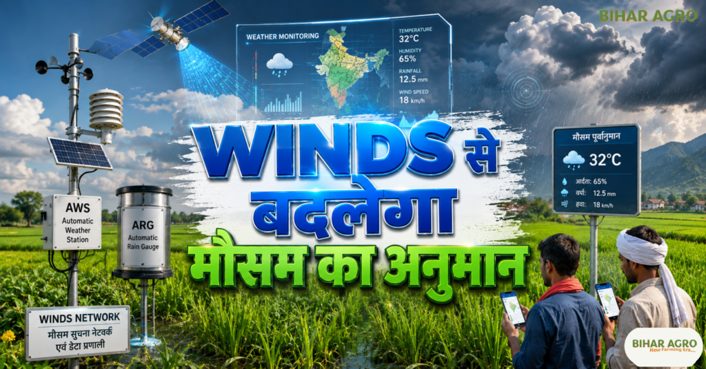 Fasal Bima Yojana 2026, PMFBY 2026, Fasal Bima Yojana New Rules, Crop Insurance Scheme 2026, DigiClaim, YES-TECH, WINDS Network, CLAP App, NCIP, Crop Insurance AI