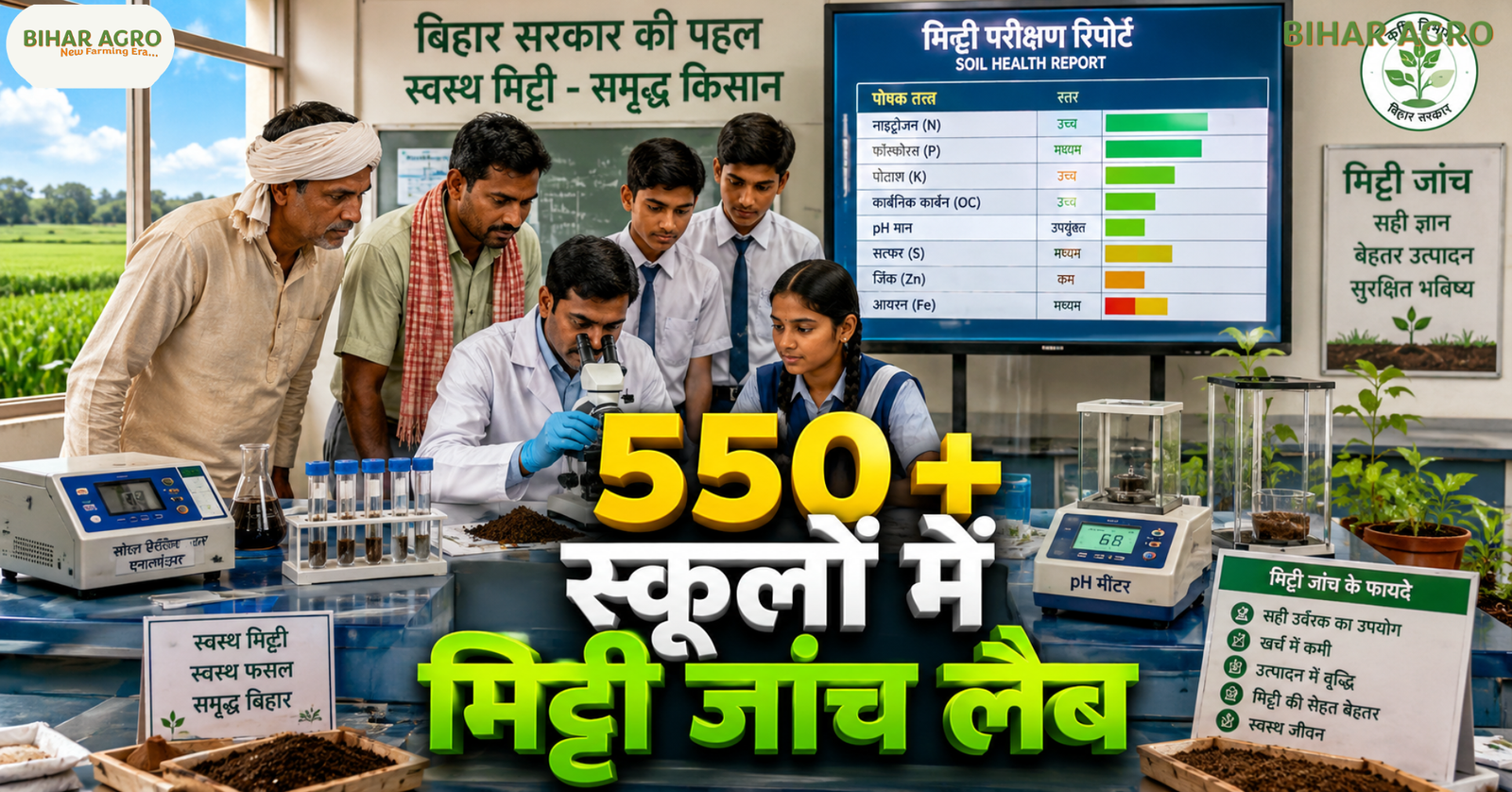 Soil testing lab 2026, Bihar Soil Testing Lab 2026, Bihar Soil Testing Laboratory, Bihar School Soil Testing Lab, Soil Testing Laboratory Bihar, Bihar Agriculture News 2026, Soil Health Card Bihar, Bihar Government Soil Testing Lab, मिट्टी जांच प्रयोगशाला, मिट्टी जांच लैब बिहार, बिहार कृषि समाचार, जैविक खेती बिहार, Soil Testing for Farmers, Bihar Farmers News, Soil Health Testing Bihar,
