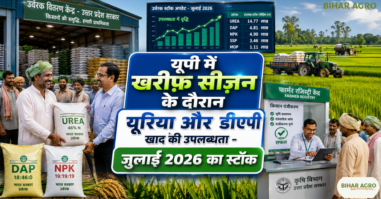 UP Fertilizer Availability Kharif Season, Uttar Pradesh Fertilizer Stock July 2026, UP Urea Stock 2026, DAP Stock Uttar Pradesh, NPK Stock UP 2026, Uttar Pradesh Fertilizer Availability, Kharif Fertilizer Stock 2026, Farmer Registry Uttar Pradesh, Urea DAP NPK Stock July 2026, यूपी खाद स्टॉक 2026, यूपी यूरिया डीएपी स्टॉक, खरीफ सीजन खाद उपलब्धता, उत्तर प्रदेश उर्वरक स्टॉक, जुलाई 2026 खाद स्टॉक, यूपी उर्वरक उपलब्धता,