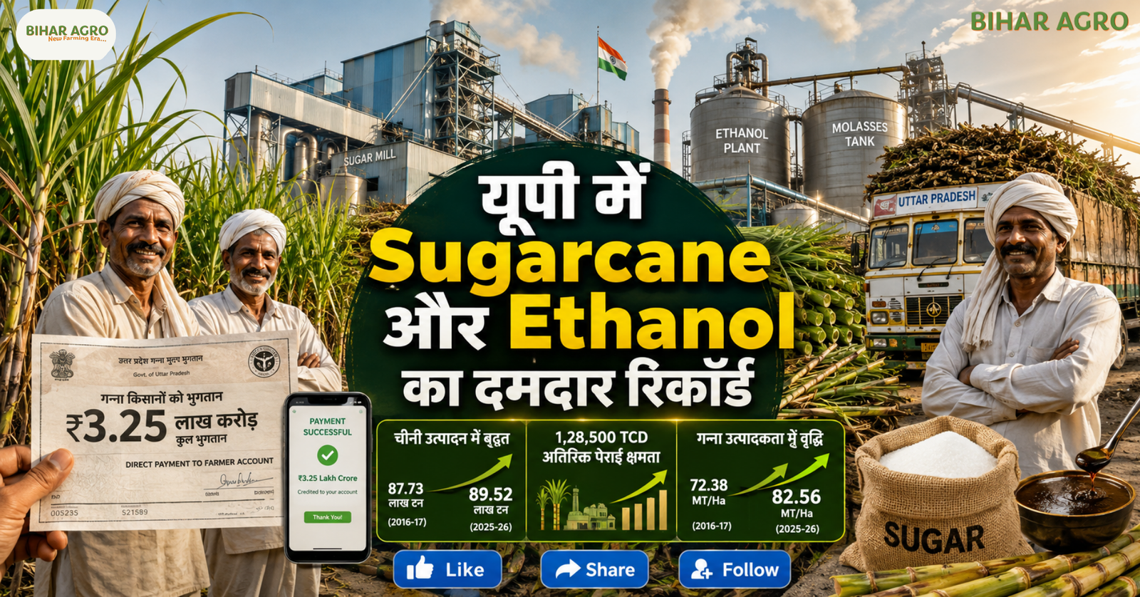 UP Sugarcane, Sugarcane Farming, Uttar Pradesh Sugarcane, Ethanol Production, Sugar Mill, Ganna Kisan, Sugarcane Payment, Sugar Production, UP Agriculture, Sugar Industry,