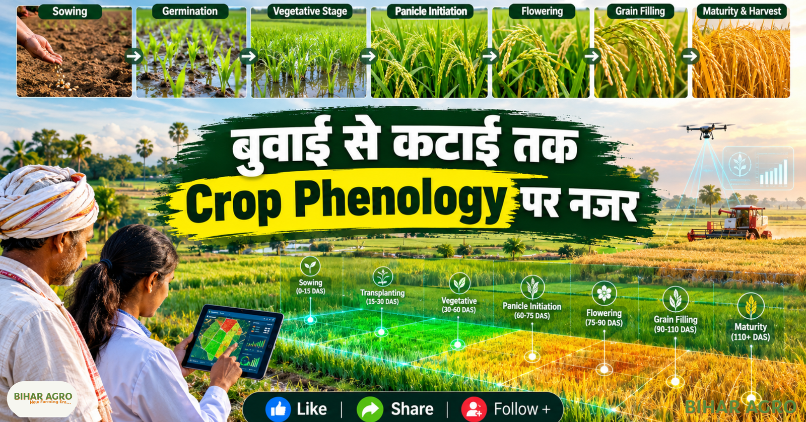 AI सैटेलाइट टेक्नोलॉजी फसल की निगरानी सिकल डेटासेट उपज का अनुमान, AI Satellite Technology Crop Monitoring Sickle Dataset Yield Prediction, SICKLE Dataset, AI Crop Monitoring, Satellite Agriculture, Crop Phenology, Yield Prediction, Satellite Crop Mapping, AI Agriculture, Satellite Farming, SICKLE Dataset, Crop Monitoring, Yield Prediction, Crop Phenology, Smart Farming, Remote Sensing Agriculture, Artificial Intelligence Farming, Tamil Nadu Agriculture, Cauvery Delta, Precision Agriculture, एआई सैटेलाइट टेक्नोलॉजी फसल की निगरानी सिकल डेटासेट उपज का अनुमान, एआई सैटेलाइट टेक्नोलॉजी फसल निगरानी सिकल डेटासेट उपज भविष्यवाणी, सिकल डेटासेट, एआई फसल निगरानी, ​​सैटेलाइट कृषि, फसल फेनोलॉजी, उपज भविष्यवाणी, सैटेलाइट फसल मानचित्रण, एआई कृषि, सैटेलाइट खेती, सिकल डेटासेट, फसल निगरानी, ​​उपज भविष्यवाणी, फसल फेनोलॉजी, स्मार्ट खेती, रिमोट सेंसिंग कृषि, कृत्रिम बुद्धिमत्ता खेती, तमिलनाडु कृषि, कावेरी डेल्टा, सटीक कृषि,